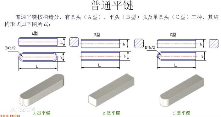 平键分类有哪些？